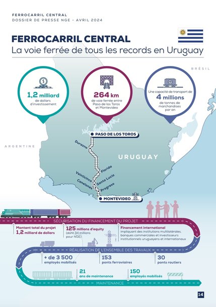 Inauguration de Ferrocarril Central, la ligne ferroviaire de tous les records de NGE en Uruguay